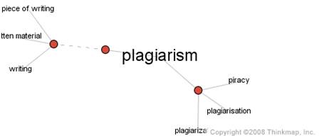 @plagiarism
